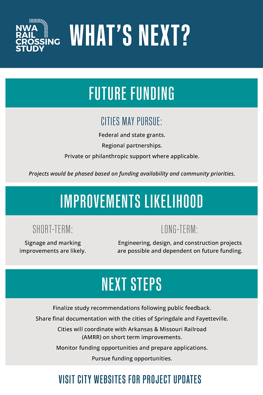 A photo that explains next steps for the study.